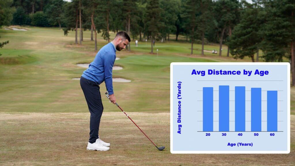 Average Amateur Golfer 3-Wood Distance (By Age) Data Average Amateur Golfer 3-Wood Distance (By Age) Data