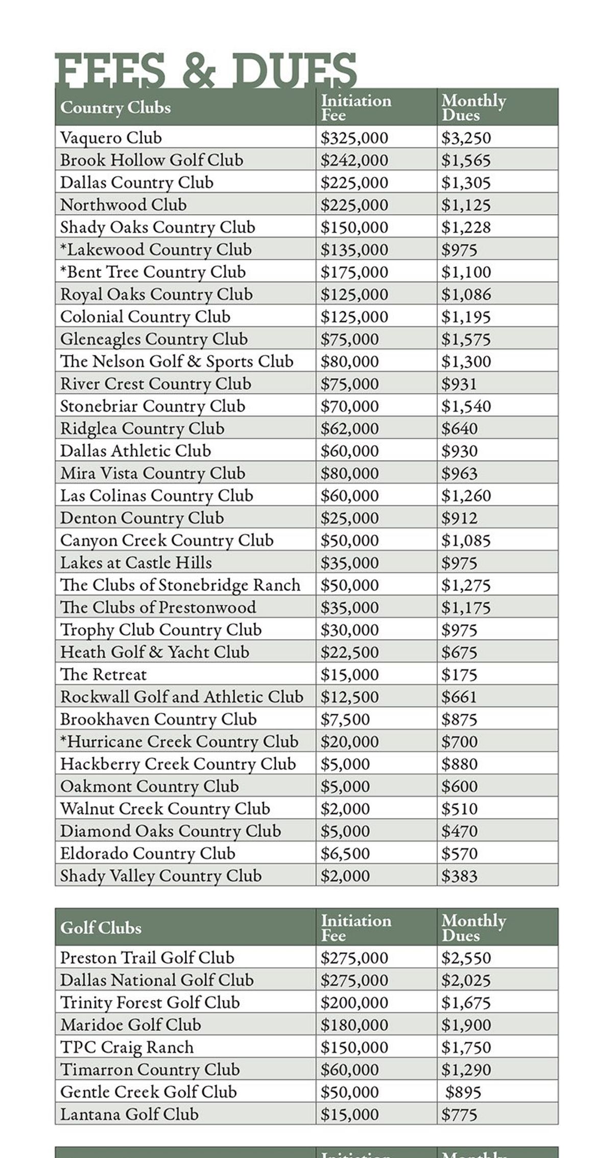 country club prices texas