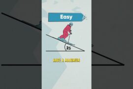 What do the different colours of ski slopes mean?