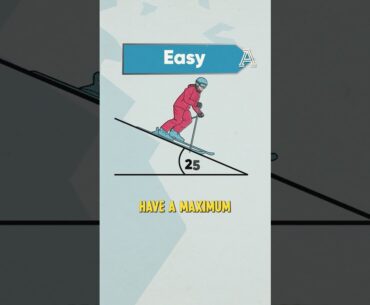 What do the different colours of ski slopes mean?