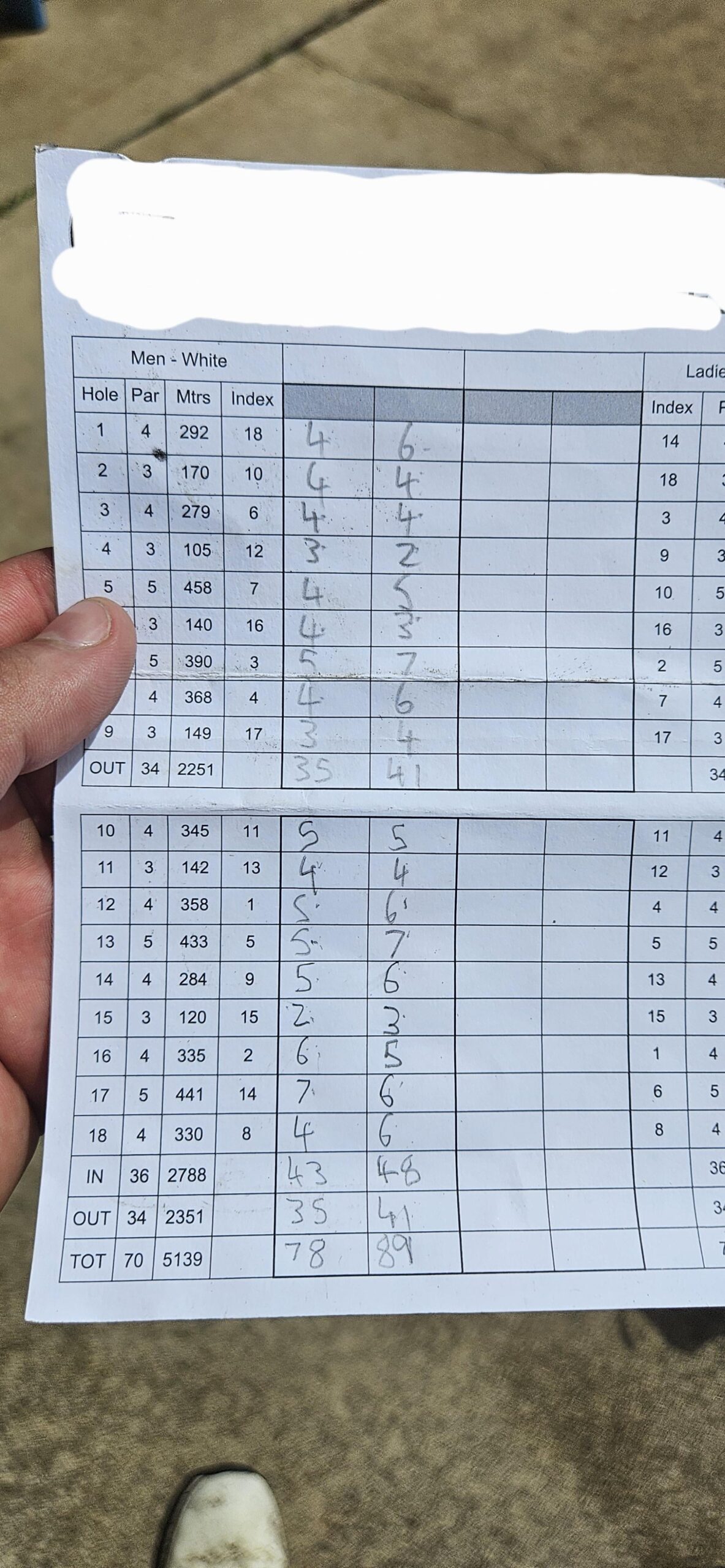 I’ve broken 80 twice this year I've broken 80 twice this year