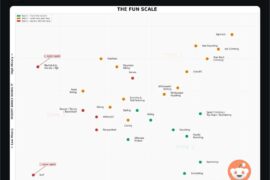 Clearly none of us were consulted on this.