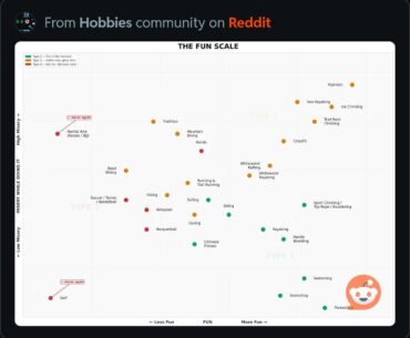 Clearly none of us were consulted on this.