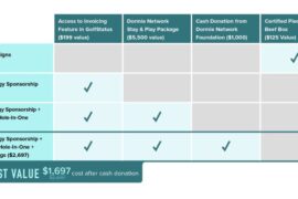 GolfStatus Announces Rewards Program to Better Support Charity Golf Tournaments & Nonprofits