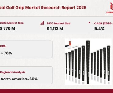 Global Golf Grip Market Size is Expected to Reach USD 770 Million