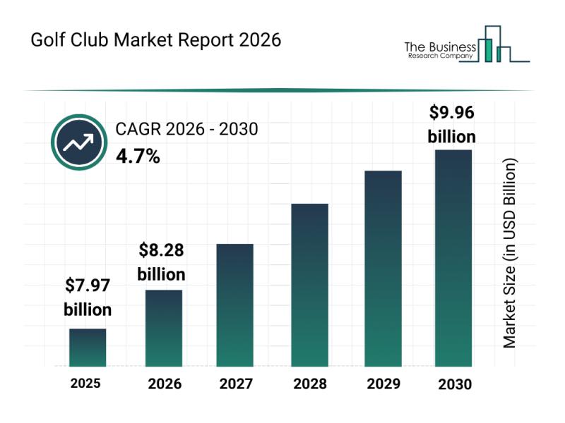 Golf Club Market
