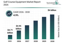 Golf Course Equipment Market
