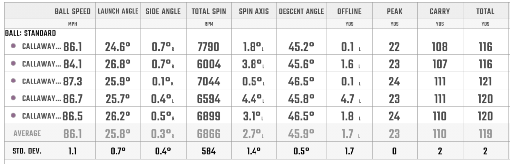 Callaway Quantum Max Iron Review
