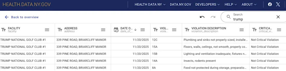 The five violations cited by health inspectors at the Trump National Westchester Golf Club. / New York State Department of Health