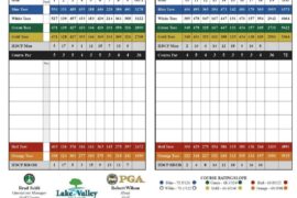 6 par 5’s / 6-6-6 layout