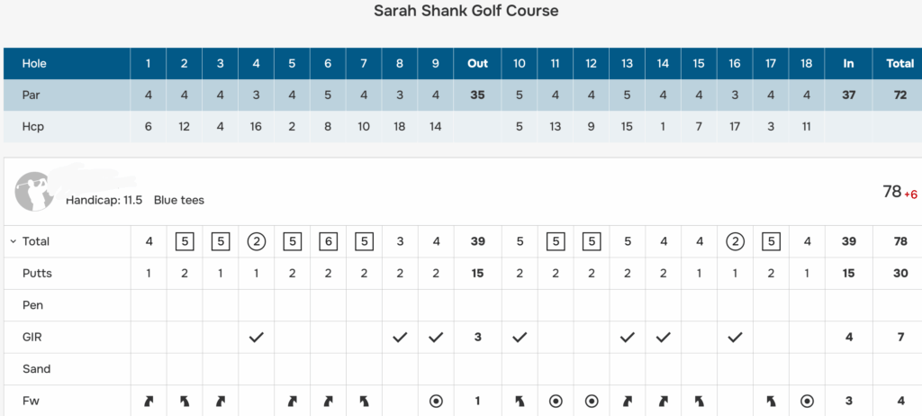 Broke 80 for the first time last Friday.