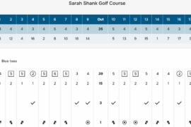 Broke 80 for the first time last Friday.