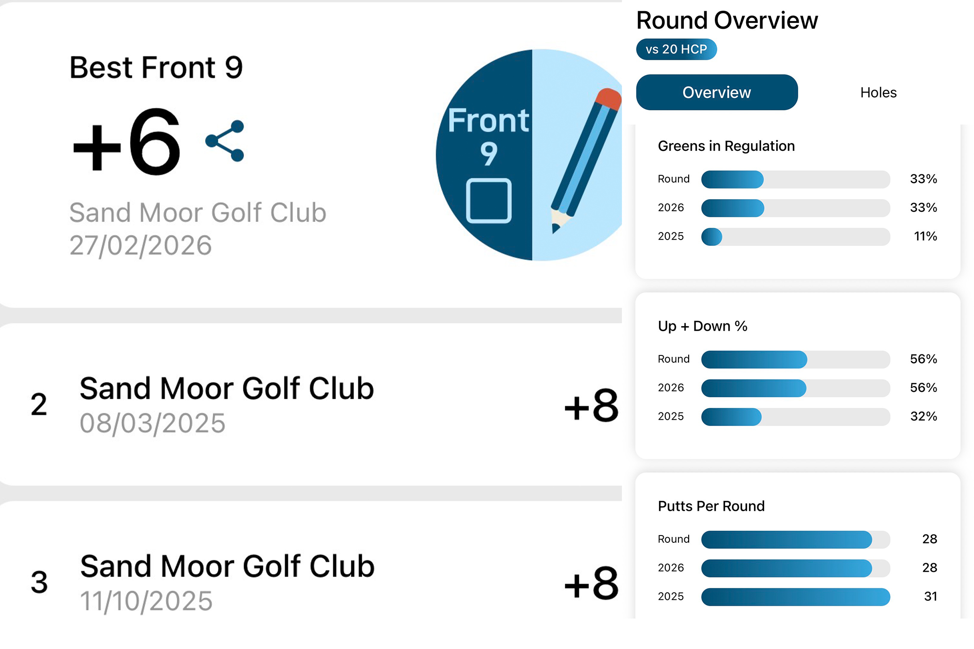 Baz Plummer's Shot Scope performance data tracking showing his best 9-hole round being two strokes better than his previous record, with further data highlighting an improvement in greens in regulation percentage, up and down percentage and putts per round compared to 2025 averages