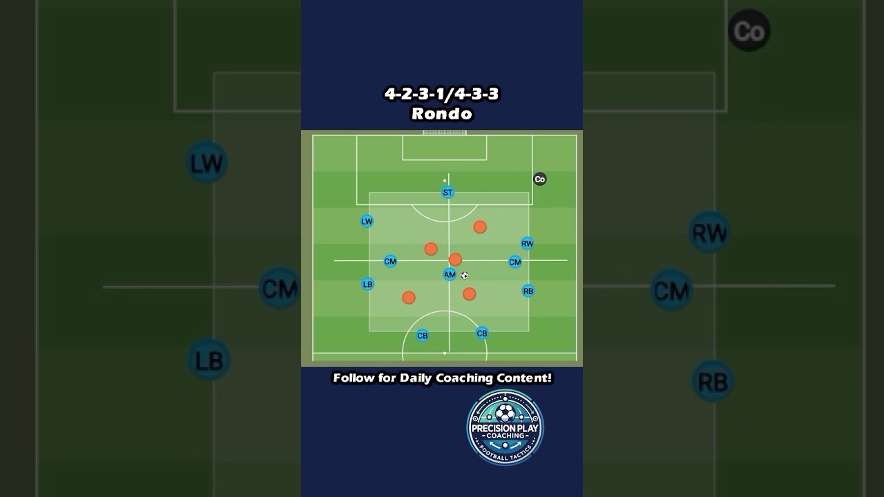 4-2-3-1/4-3-3 RONDO! ⚙🎯 | Tactical Possession Drill