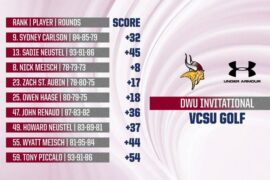 Viking golf finishes with two top ten's at DWU Invite