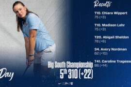 Women's Golf Fifth Following First Day of Big South Championship