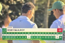Largest 36-hole lead in Masters history, Mr. Rory McIlroy