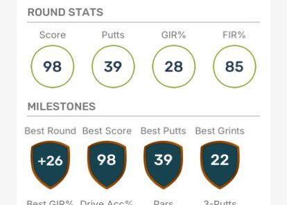 I finally broke 100!