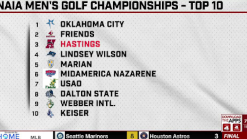 Hastings Men’s Golf Places 3rd at NAIA Championships; Highest Finish in GPAC History