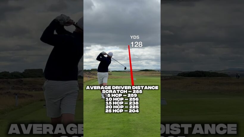 These numbers might surprise a LOT of golfers… #golf #golfer #golfing