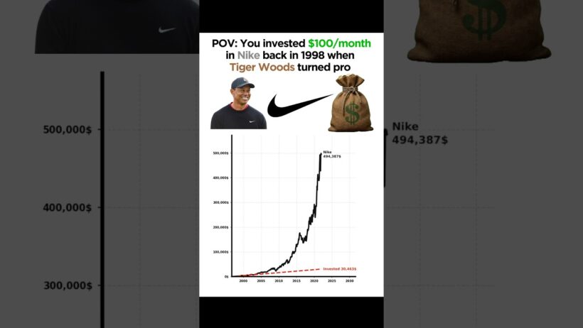 POV: You invested $100/month in Nike back in 1998 when Tiger Woods turned pro
