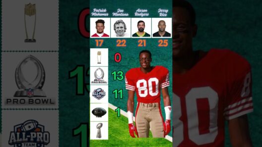 Patrick Mahomes VS Aaron Rodgers VS Jerry Rice VS Joe Montana Trophy Comparison 🏆🔥